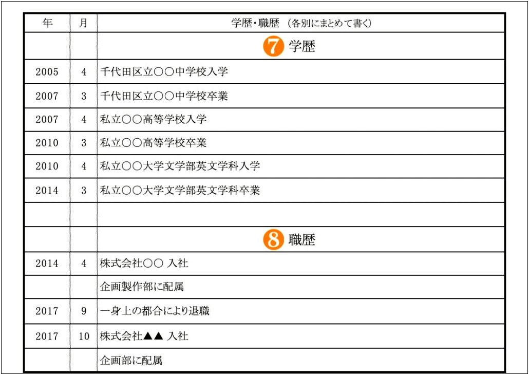 Traits Attributes To Put On A Japanese Resume