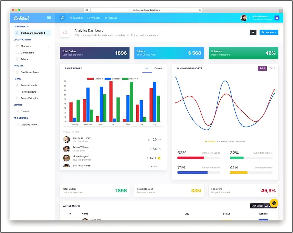 Turbo Bootstrap Admin Dashboard Template Free Download