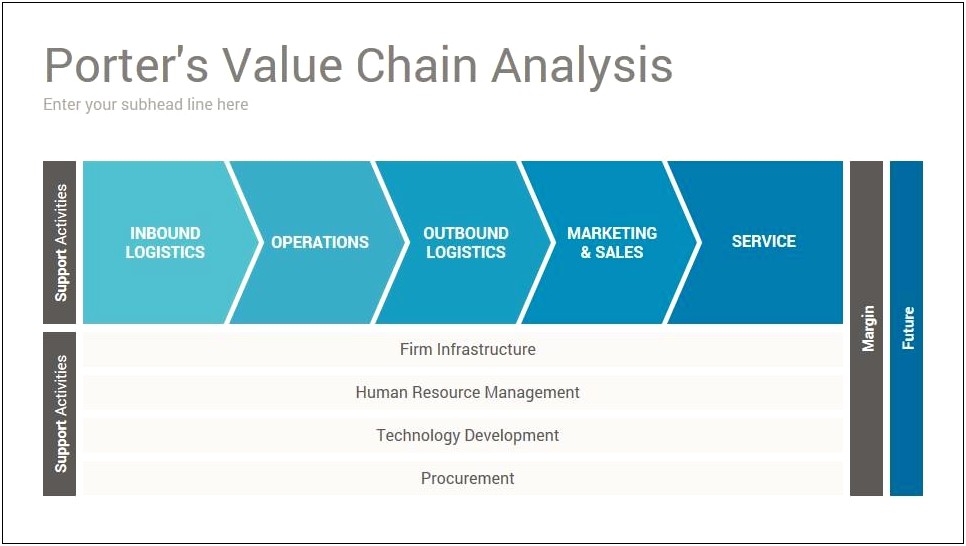Value Chain Analysis Template Ppt Free Download
