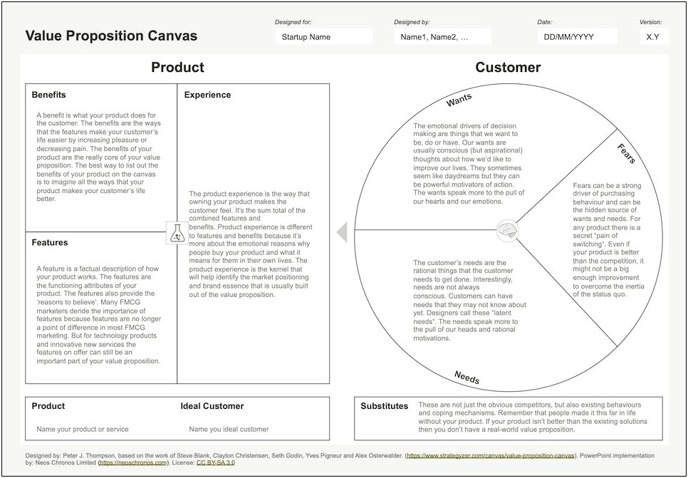 Value Proposition Canvas Template Free Download Ppt