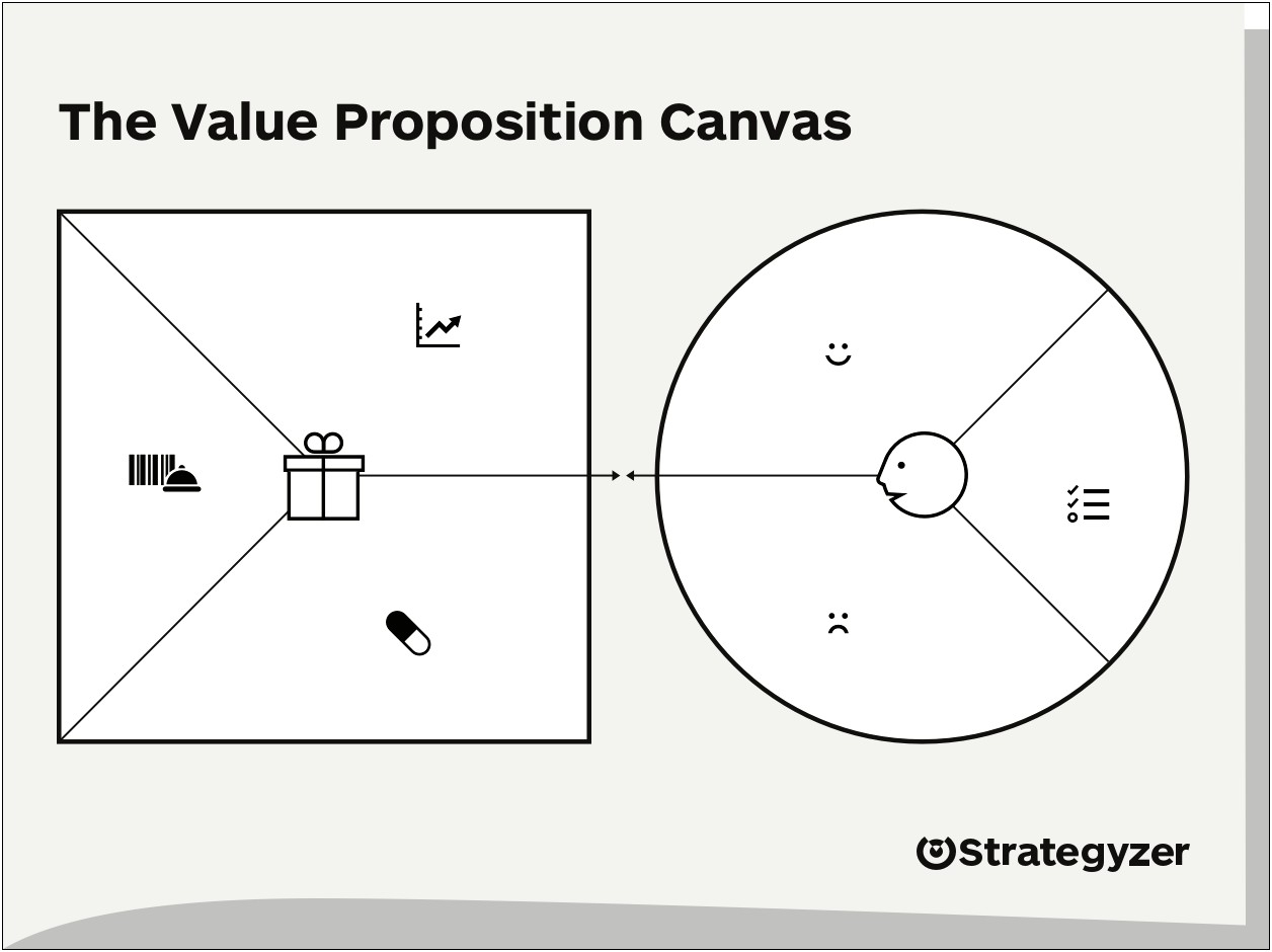 Value Proposition Canvas Template Free Download Word