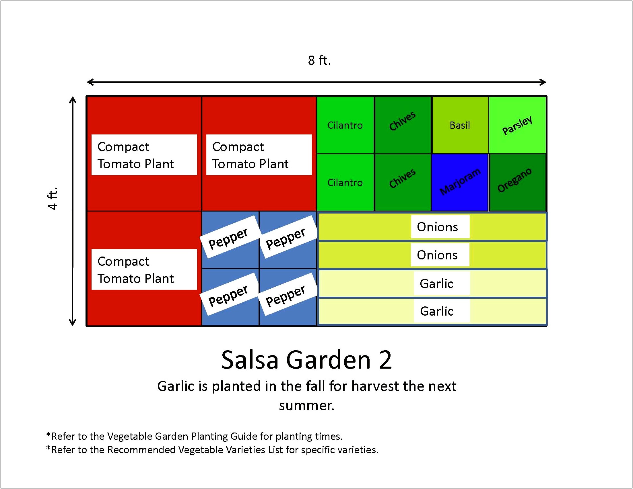 Vegetable And Berry Garden Plan Template Free