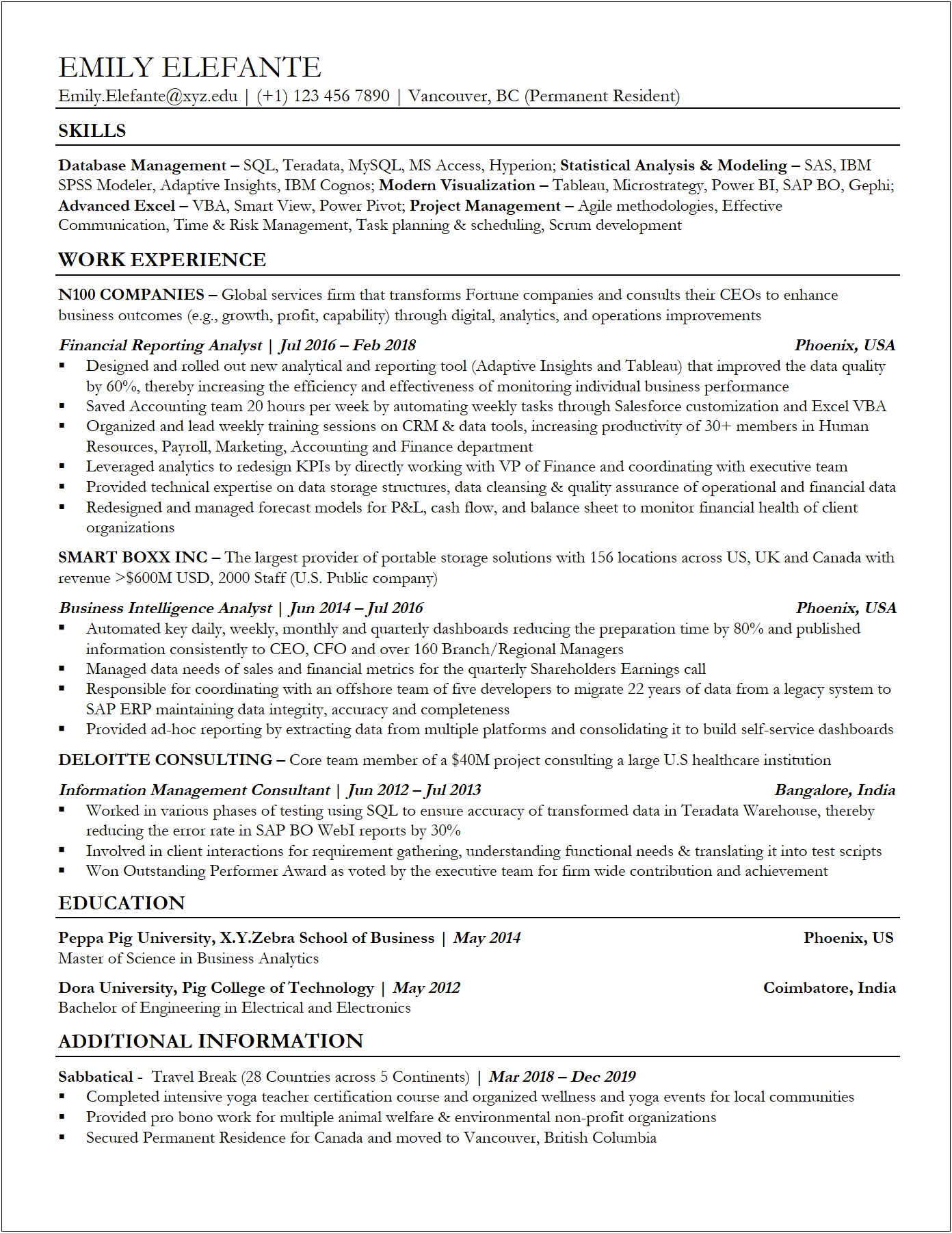 Where To Post My Resume Best Place