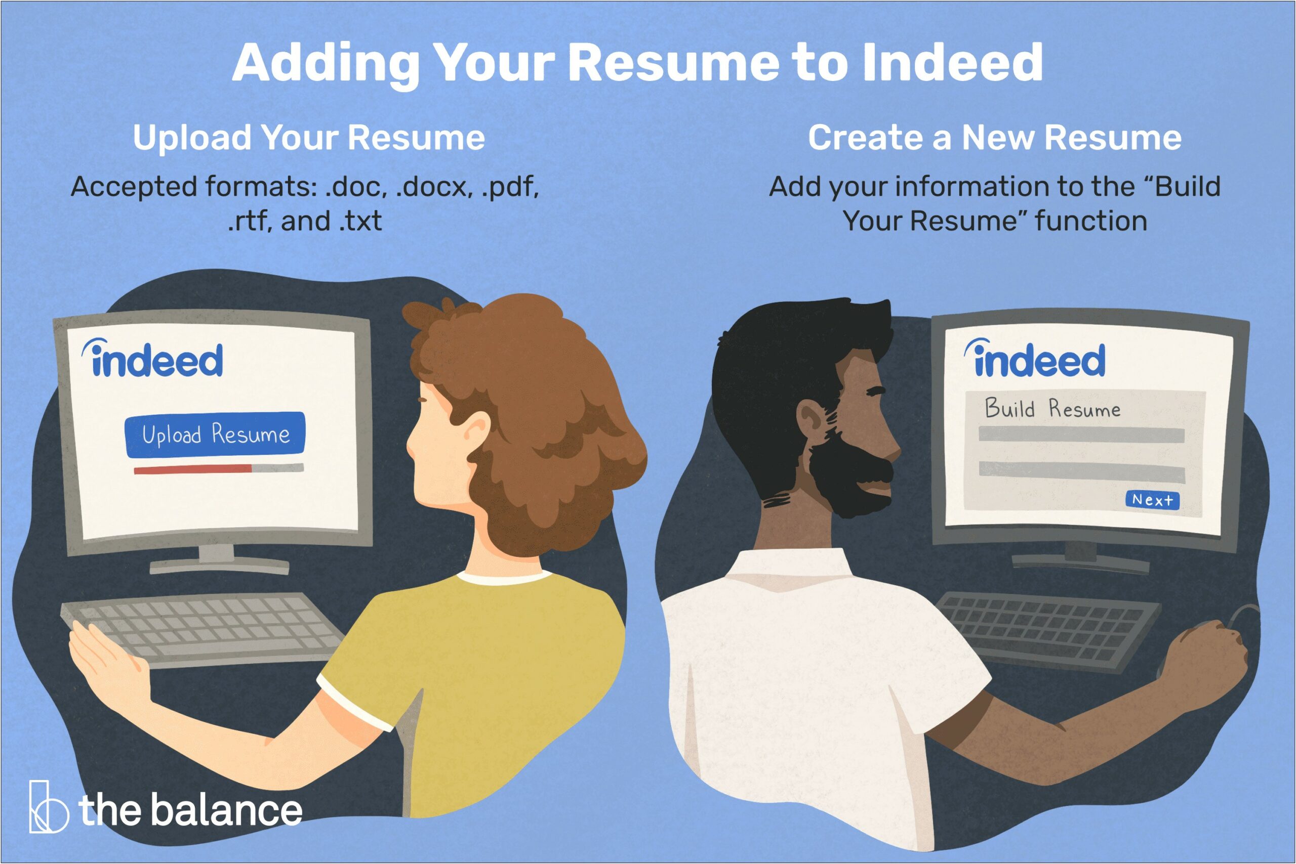 Where To Post Your Resume For Jobs