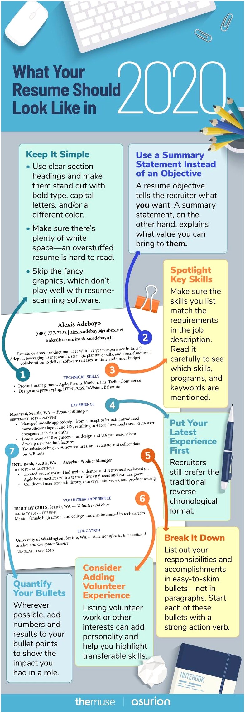 Word For Having Many Skills On A Resume