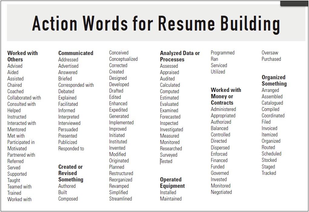 Wording To Be Used On Resumes