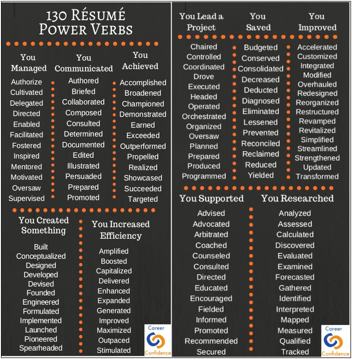 Words To Describe Teamwork For Resume