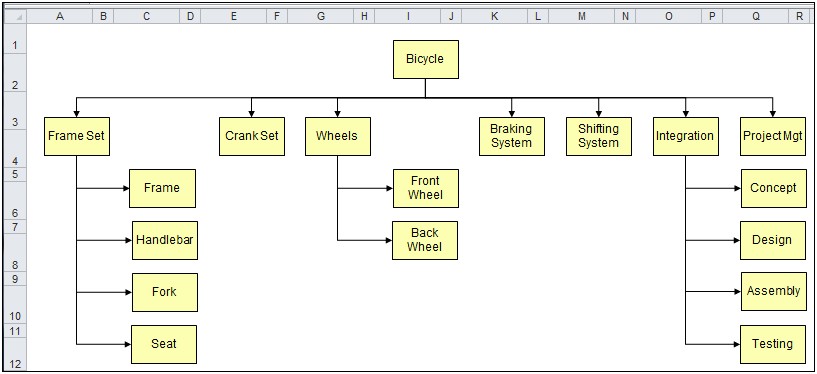 Work Breakdown Structure Excel Template Download