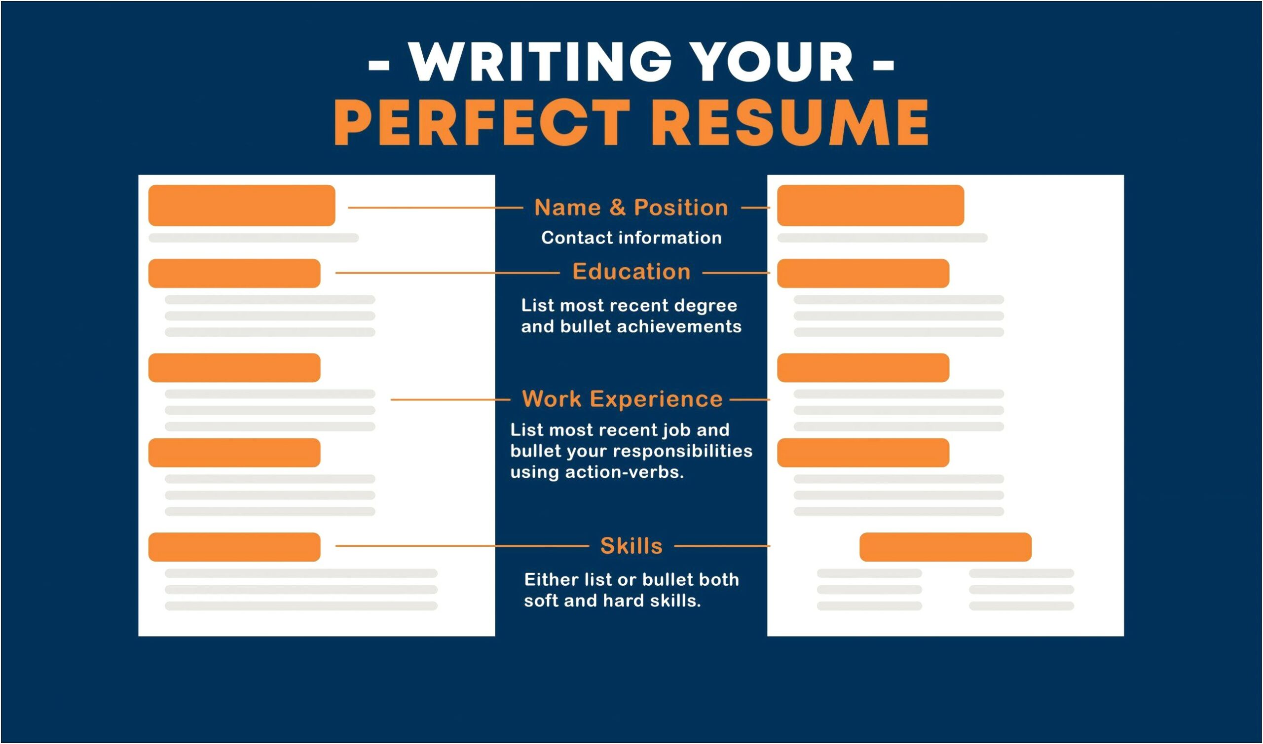 Writing Your Skills On A Resume