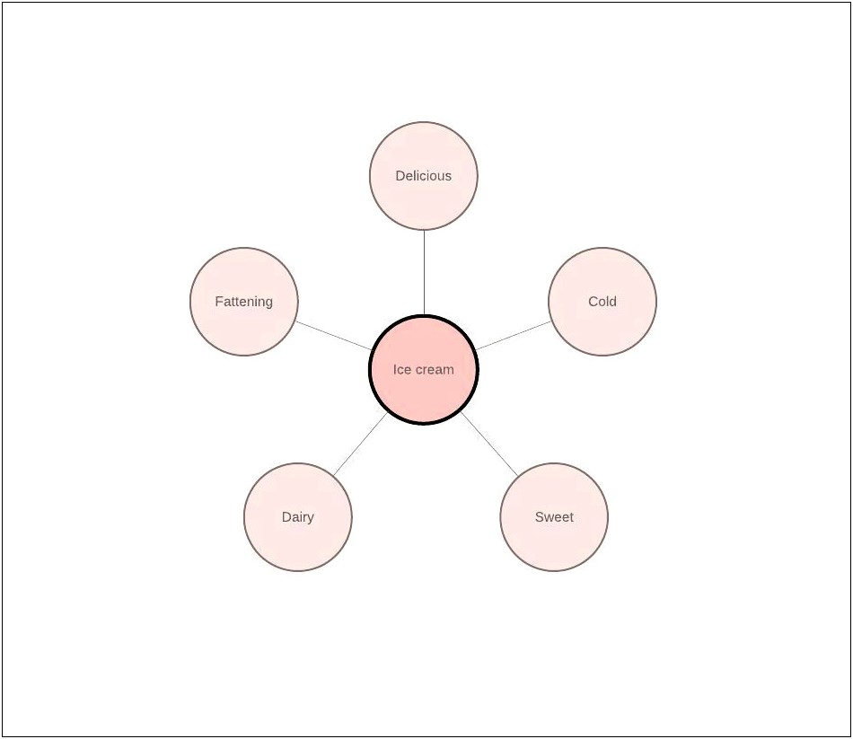 3 Bubble Bubble Map Template For Word