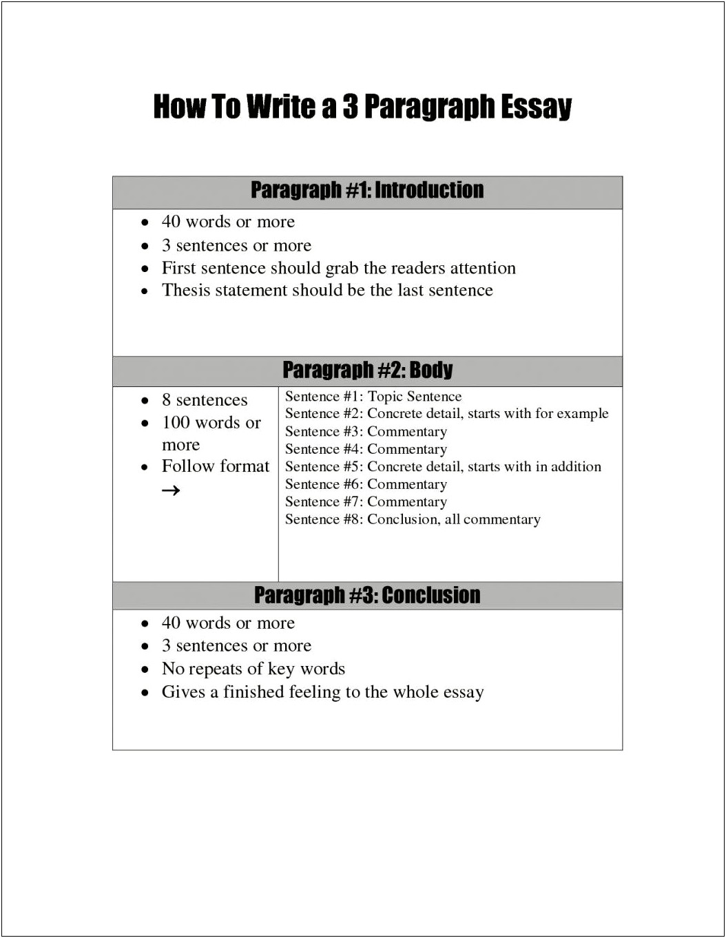 5 Paragraph Essay Outline Template Word