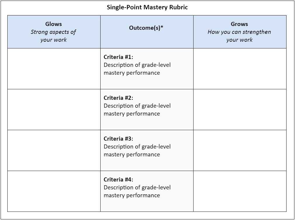 5 Point Rubric Criteria Example Template Word