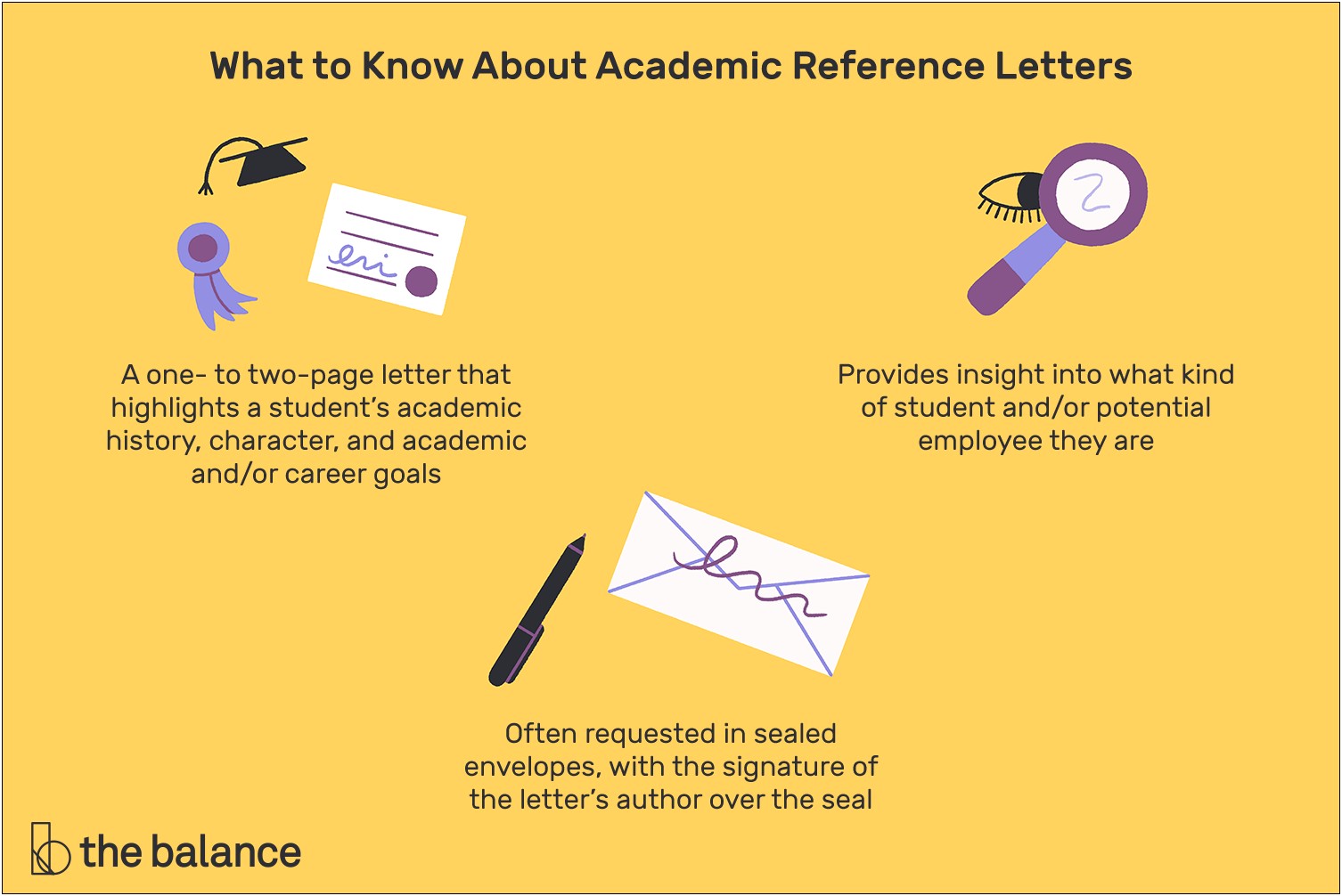 Academic Letter Of Recommendation Template Word