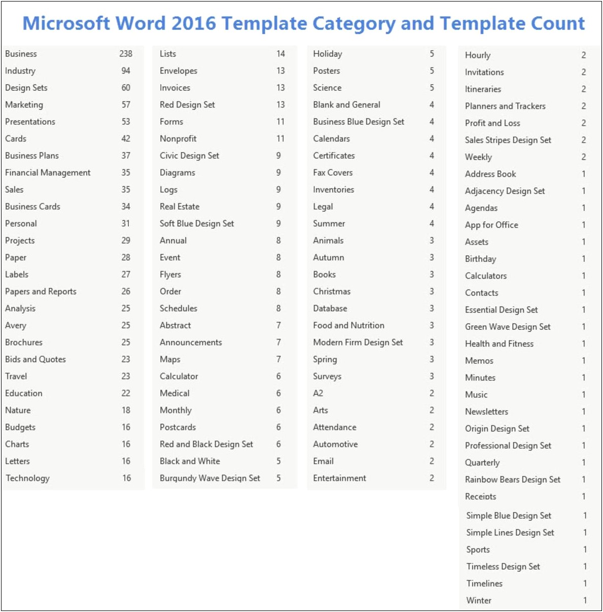 Avery Templates For Microsoft Word 2016