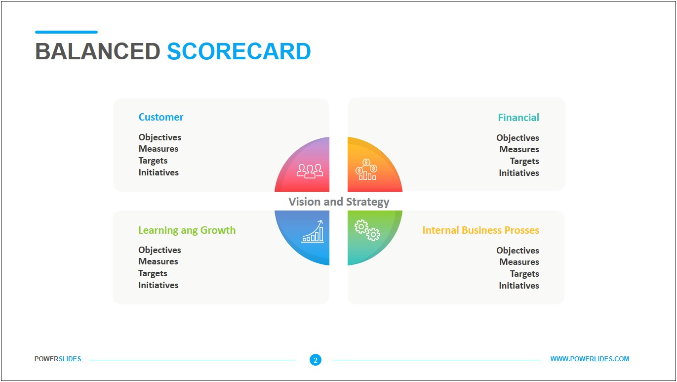 Balanced Scorecard Strategy Map Template Word