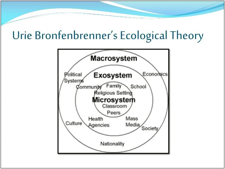 Bronfenbrenner Ecological Systems Model Templates Word