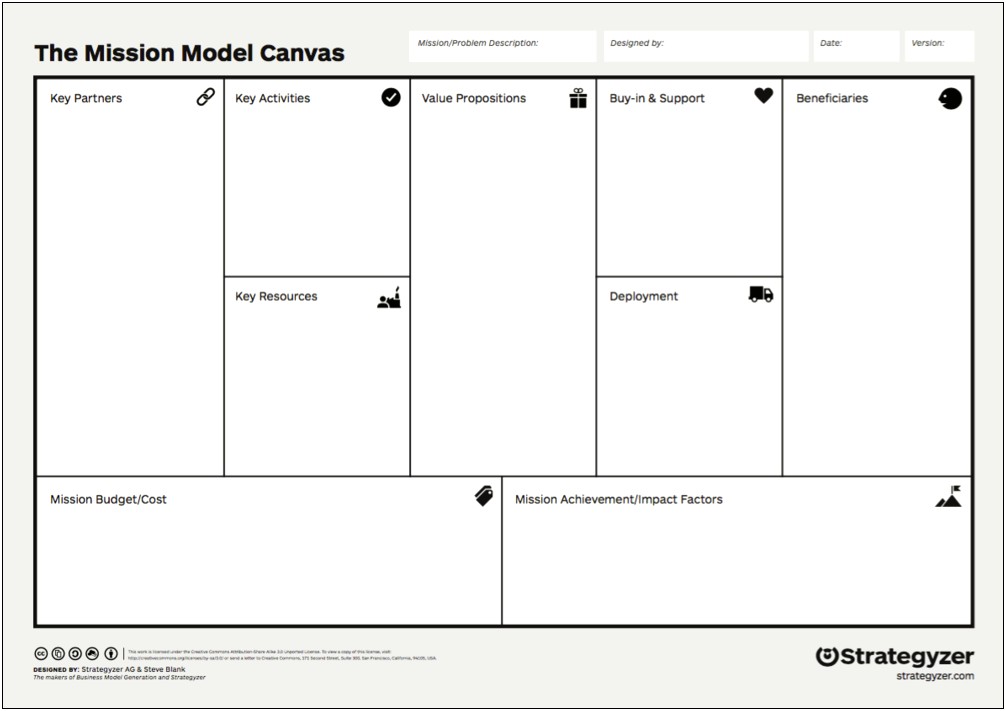 Business Model Canvas Template Word Strategyzer