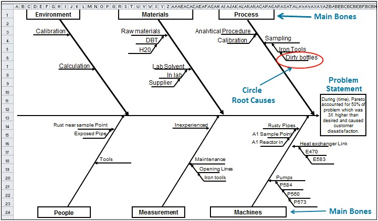 Cause And Effect Diagram Word Template