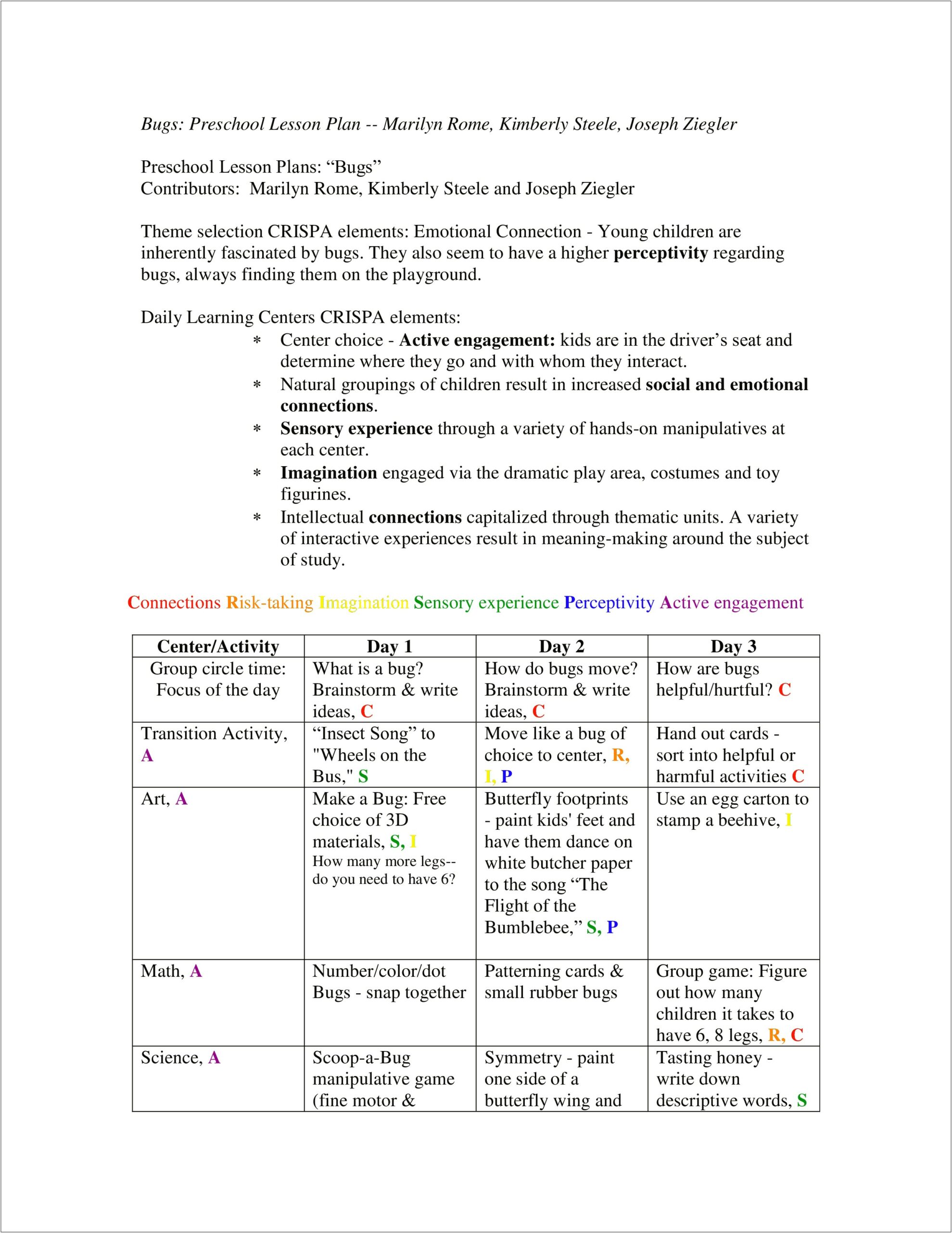 Dance Lesson Plan Template Word Document