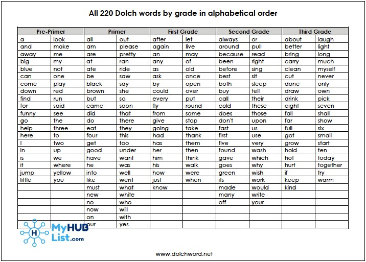 Dolch Sight Word Flash Card Template