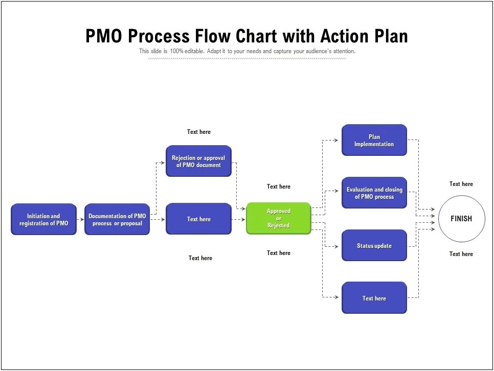Download Flow Char For Evaluation Template