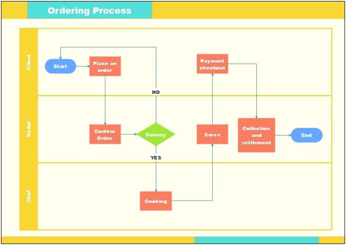 Download Flow Chart Template Excel 2007