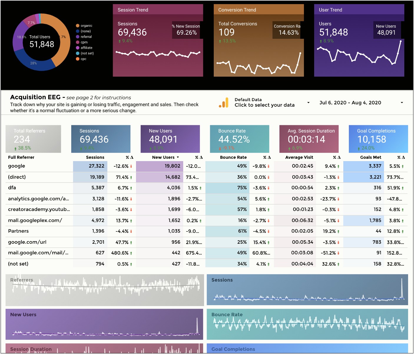 Download Freee Analytics Templates For Facebook