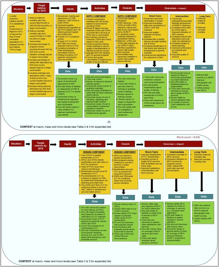 Download Kellogg Flowchart For Evaluation Template