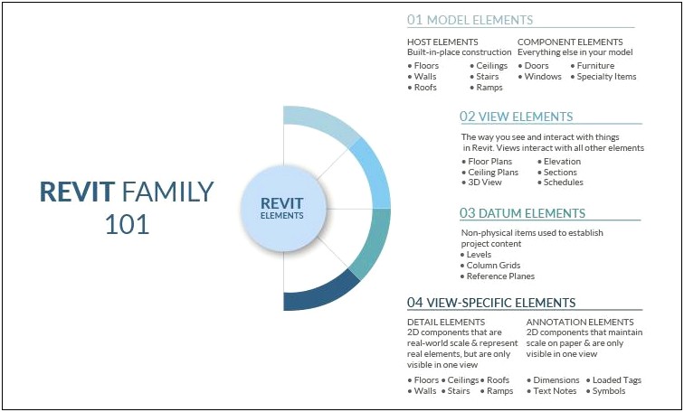 Download Revit 2019 Content Families Template Libraries