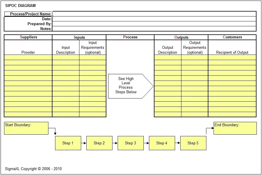 Download Sipoc Diagram Template In Excel