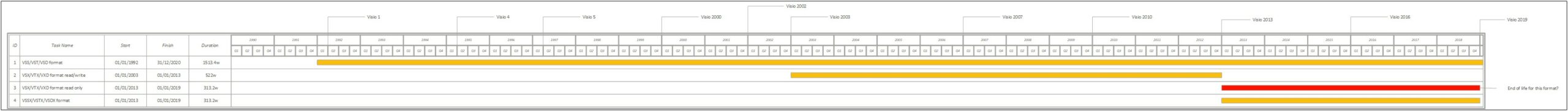 Download Sysml Template For Visio 2010