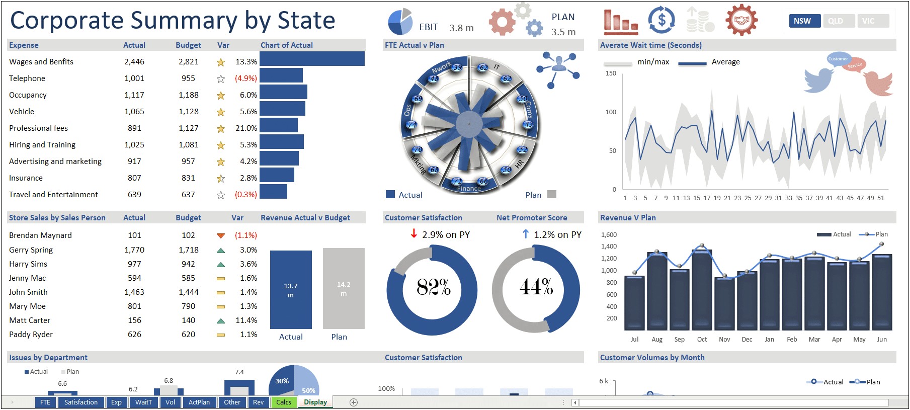Dynamic Dashboard Template In Excel Download