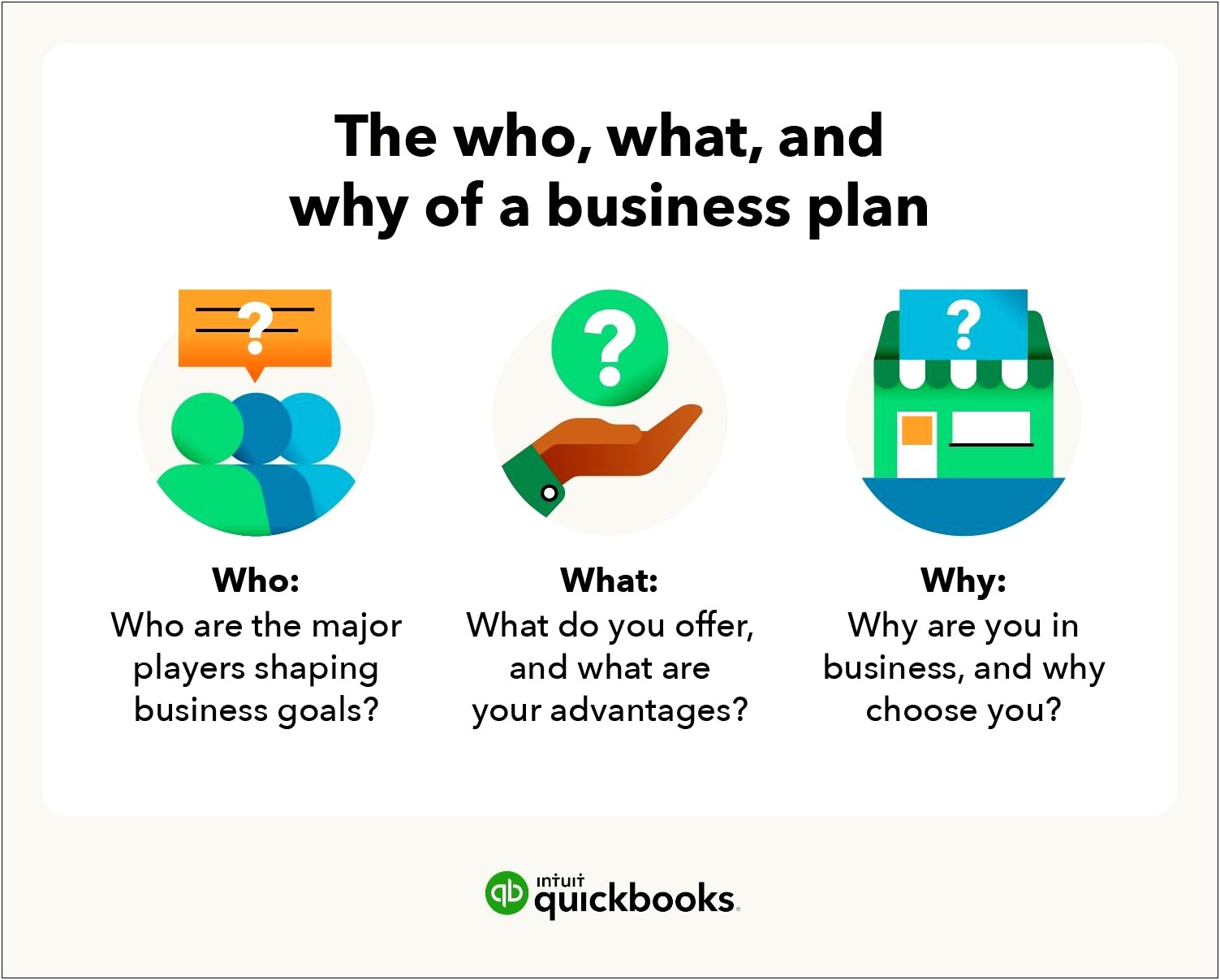 Easy Business Plan Template Word 2019