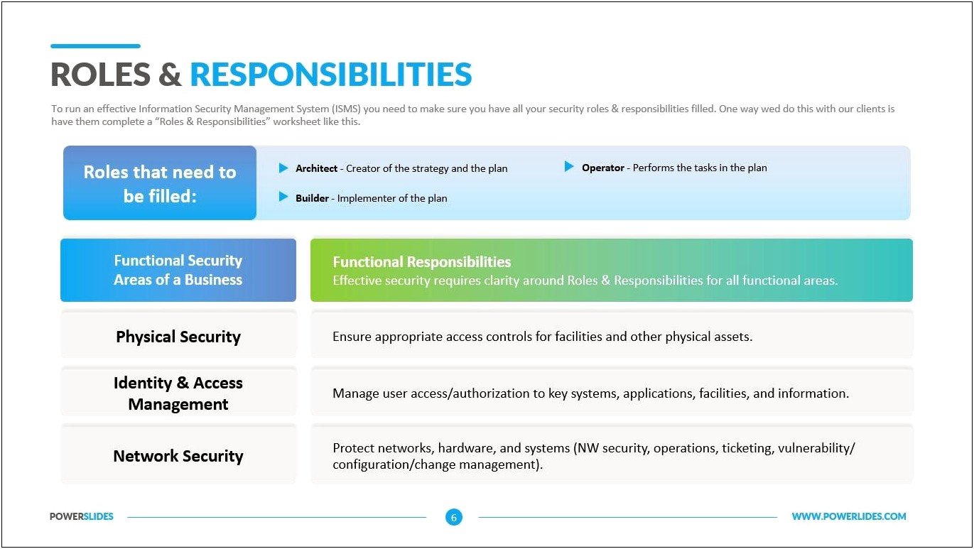Employee Roles And Responsibilities Template Word