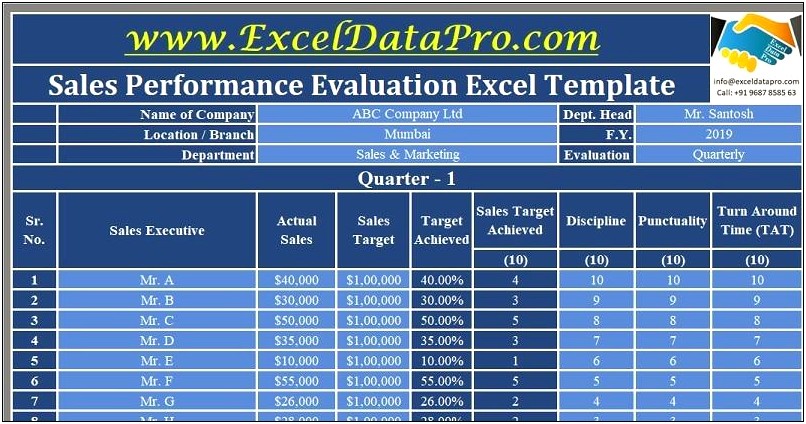 Employee Training Performance Template Excel Download