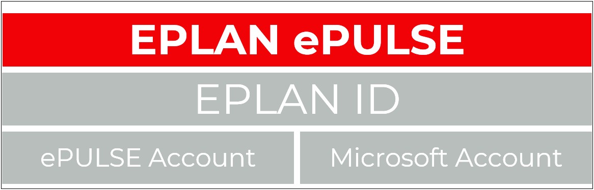 Eplan Electric P8 Project Templates Download
