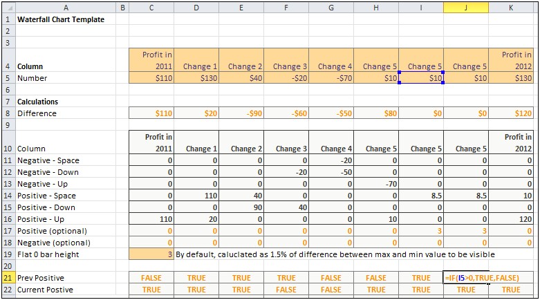 Excel 2010 Waterfall Chart Template Download