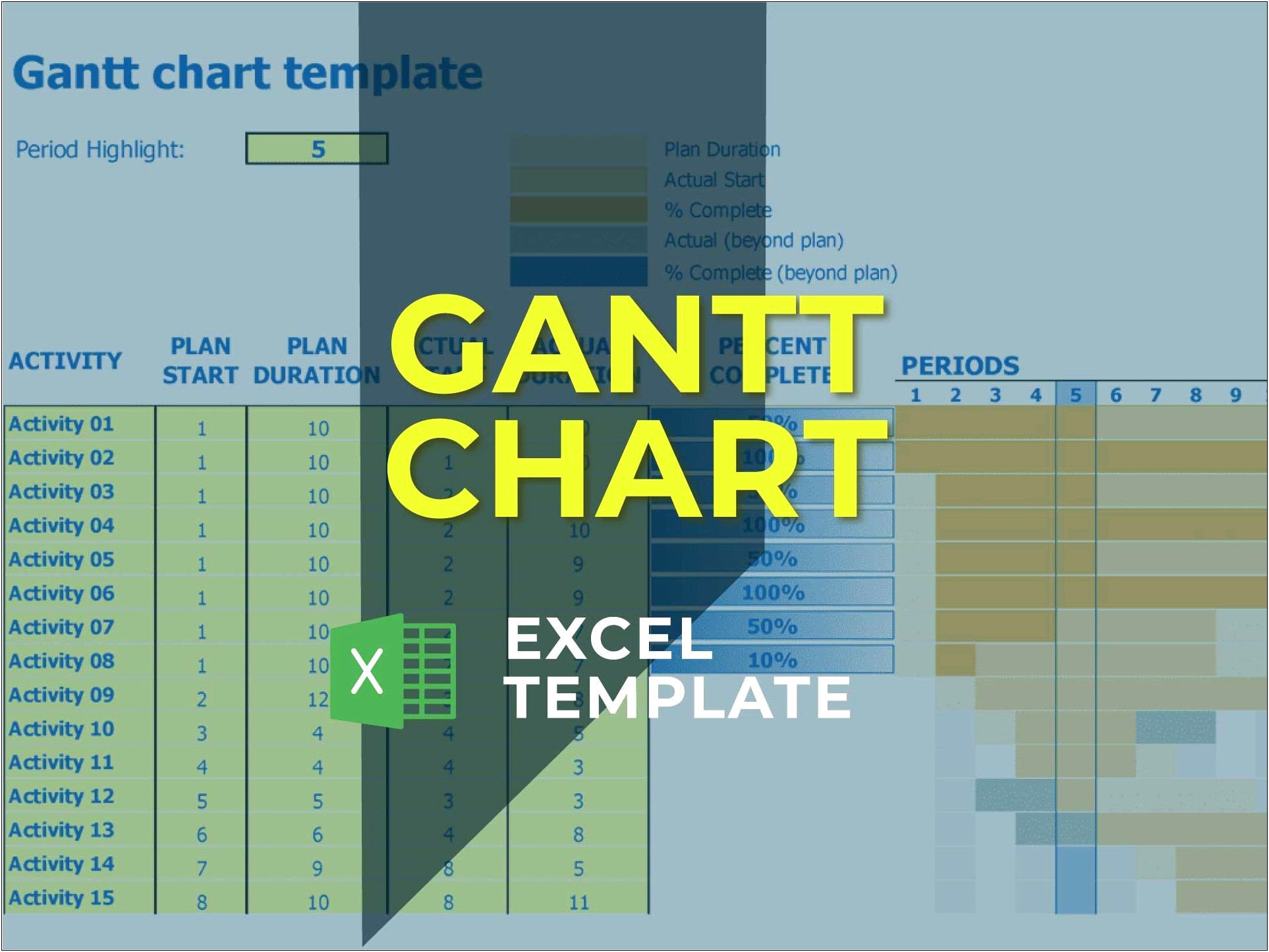 Excel Gantt Project Planner Template Download