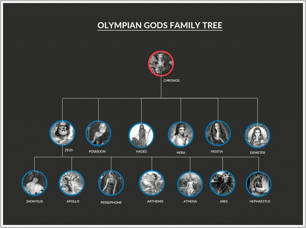 Family Tree Template Microsoft Word Family Search