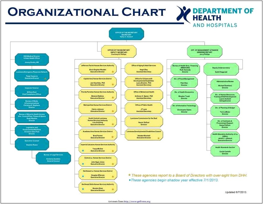 Fire Department Organizational Chart Template Word