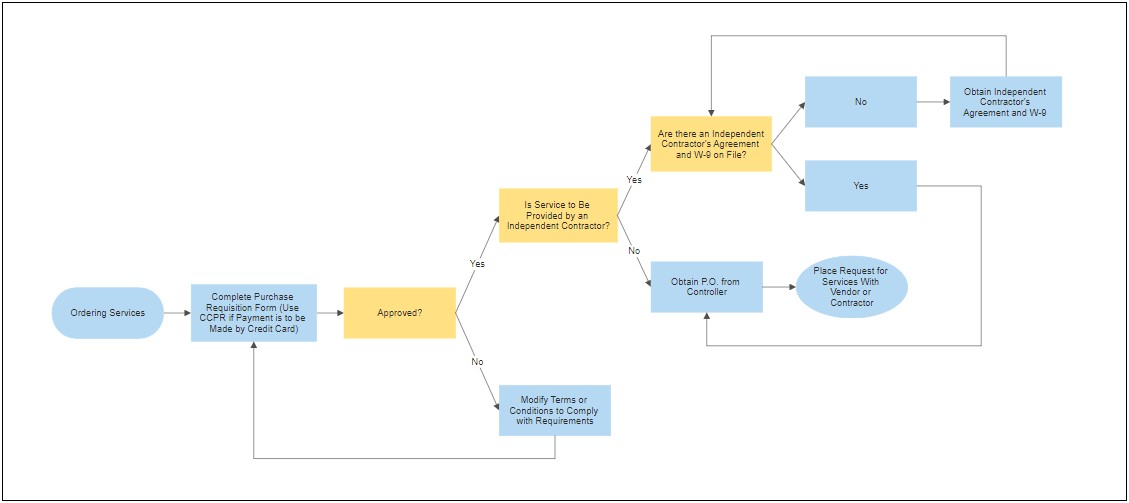 Flow Chart Template In Word 2010