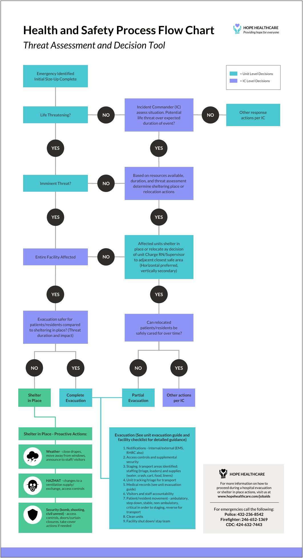 Flow Chart Template In Word 2013