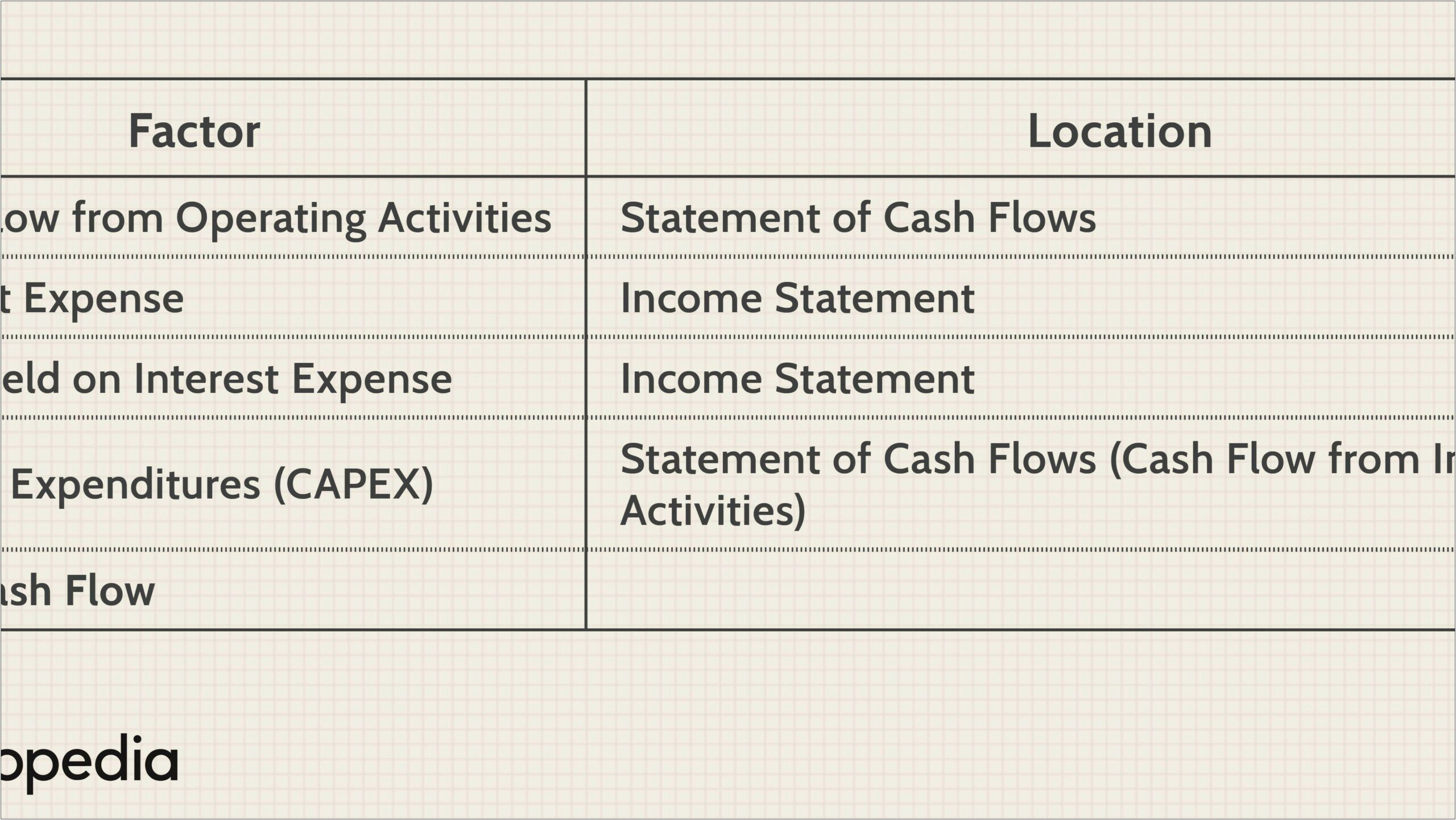 Free Total Compensation Statement Word Template
