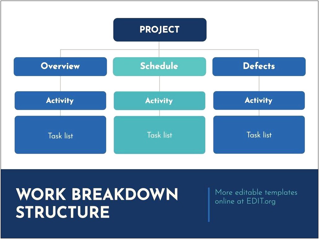 Free Work Breakdown Structure Template Download