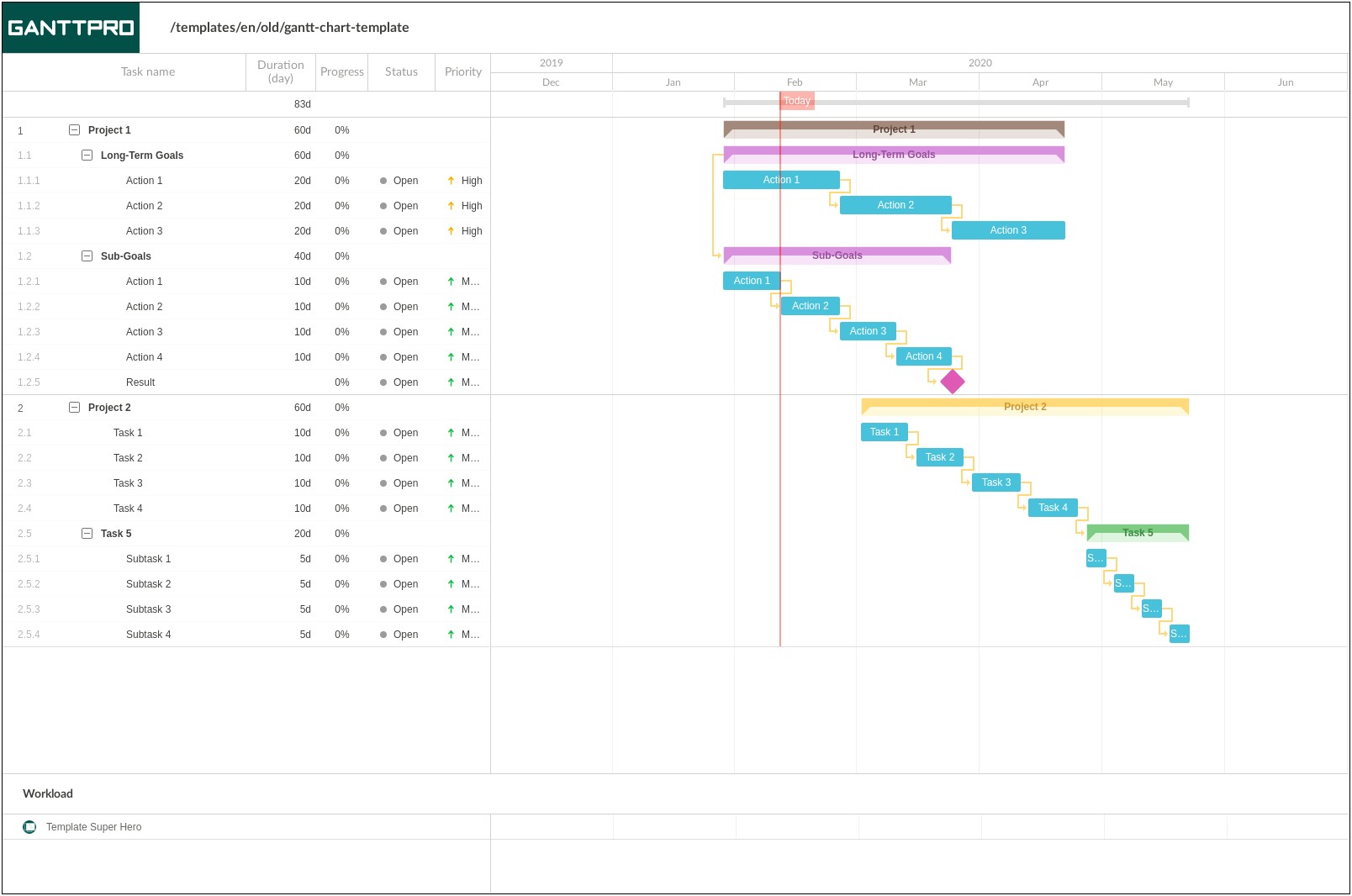Gantt Project Planner Excel Template Download