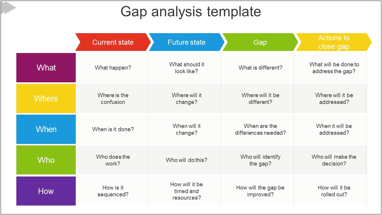 Gap Analysis Ppt Template Free Download