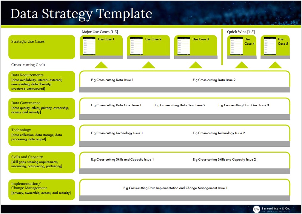 Good Template In Word For Strategic Plan