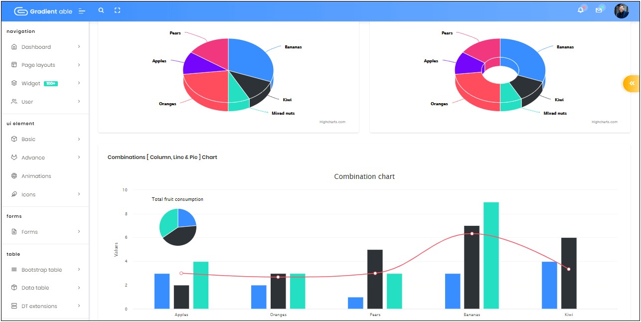 Gradient Able Admin Template Free Download