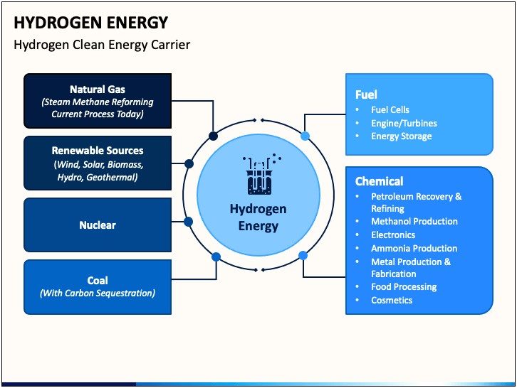 Green Energy Ppt Templates Free Download