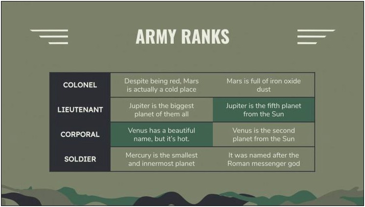 Indian Army Ppt Template Free Download